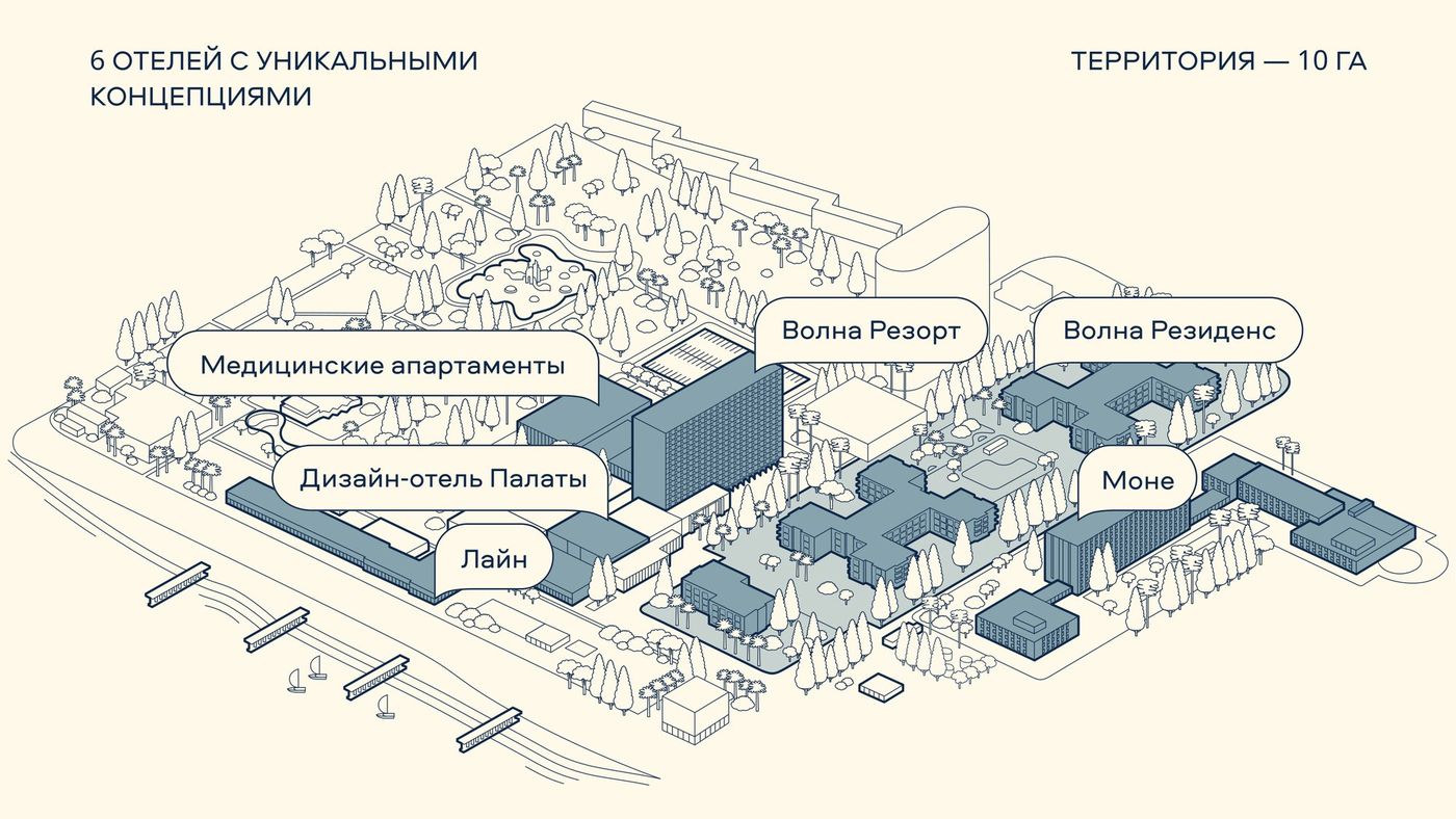 Схема территории курорта площадью 10 гектаров: подписаны медицинские апартаменты, дизайн-отель «Палаты», «Лайн», Volna Resort, Volna Residences и «Моне», внизу — линия берега